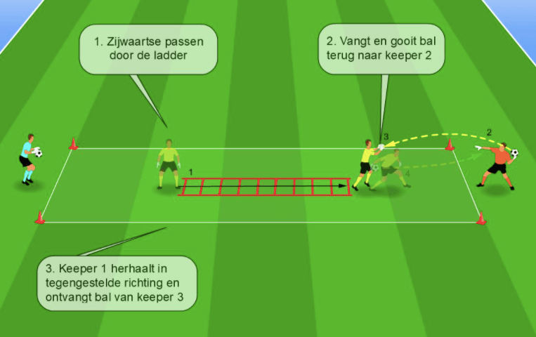 De loopladder in de keeperstraining.