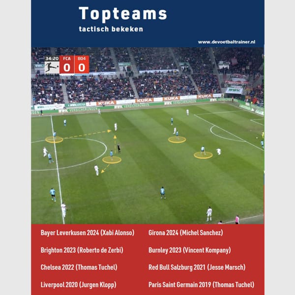 Topteams tactisch bekeken (eBook)