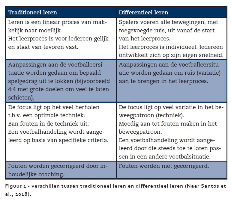 differentieel en traditioneel